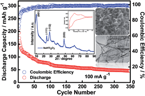 Graphical abstract: 3D flower-like NaHTi3O7 nanotubes as high-performance anodes for sodium-ion batteries