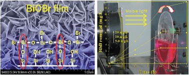 Graphical abstract: BiOBr visible-light photocatalytic films in a rotating disk reactor for the degradation of organics