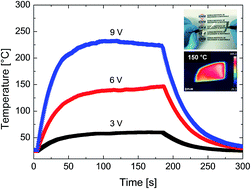 Graphical abstract: A cupronickel-based micromesh film for use as a high-performance and low-voltage transparent heater