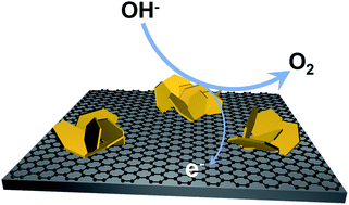Graphical abstract: Towards superior oxygen evolution through graphene barriers between metal substrates and hydroxide catalysts