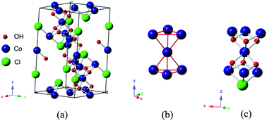 Graphical abstract: Mn-doped Co2(OH)3Cl xerogels with 3D interconnected mesoporous structures as lithium ion battery anodes with improved electrochemical performance