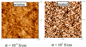 Graphical abstract: Effects of organic inorganic hybrid perovskite materials on the electronic properties and morphology of poly(3,4-ethylenedioxythiophene):poly(styrenesulfonate) and the photovoltaic performance of planar perovskite solar cells