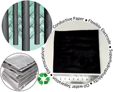 Graphical abstract: Converting waste paper to multifunctional graphene-decorated carbon paper: from trash to treasure