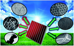 Graphical abstract: An in-depth review on the role of carbon nanostructures in dye-sensitized solar cells