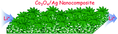 Graphical abstract: Composited Co3O4/Ag with flower-like nanosheets anchored on a porous substrate as a high-performance anode for Li-ion batteries