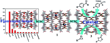 Graphical abstract: Porous barium–organic frameworks with highly efficient catalytic capacity and fluorescence sensing ability