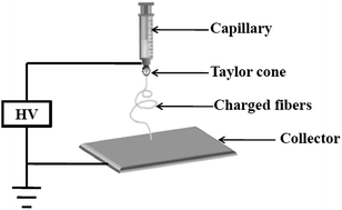 Graphical abstract: Porous Ni nanofibers with enhanced catalytic effect on the hydrogen storage performance of MgH2