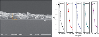 Graphical abstract: Preparation of recyclable CdS photocatalytic and superhydrophobic films with photostability by using a screen-printing technique