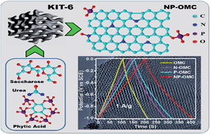 Graphical abstract: Nitrogen and phosphorus co-doped cubic ordered mesoporous carbon as a supercapacitor electrode material with extraordinary cyclic stability