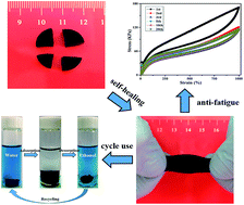 Graphical abstract: Robust, anti-fatigue, and self-healing graphene oxide/hydrophobically associated composite hydrogels and their use as recyclable adsorbents for dye wastewater treatment