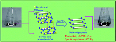Graphical abstract: Highly conducting reduced graphene synthesis via low temperature chemically assisted exfoliation and energy storage application