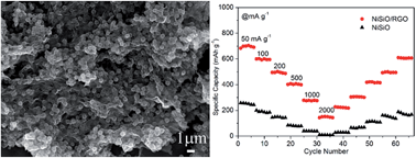 Graphical abstract: Facile synthesis of reduced graphene oxide wrapped nickel silicate hierarchical hollow spheres for long-life lithium-ion batteries
