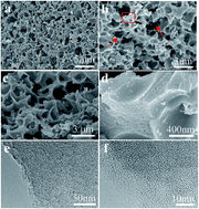 Graphical abstract: Facile self-templating large scale preparation of biomass-derived 3D hierarchical porous carbon for advanced supercapacitors