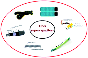 Graphical abstract: Advances and prospects of fiber supercapacitors