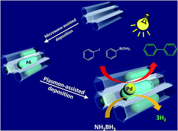 Graphical abstract: Synthesis and characterization of a Pd/Ag bimetallic nanocatalyst on SBA-15 mesoporous silica as a plasmonic catalyst