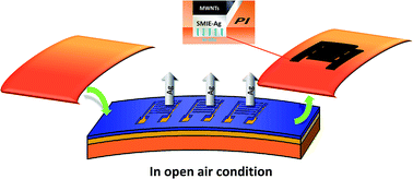 Graphical abstract: Facile ion-exchange synthesis of silver films as flexible current collectors for micro-supercapacitors