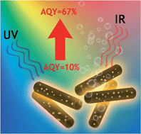 Graphical abstract: Harvesting broadband absorption of the solar spectrum for enhanced photocatalytic H2 generation