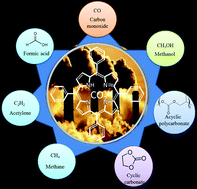 Graphical abstract: Porphyrins as nanoreactors in the carbon dioxide capture and conversion: a review
