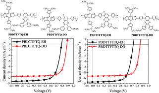 Graphical abstract: Side chain modification: an effective approach to modulate the energy level of benzodithiophene based polymers for high-performance solar cells