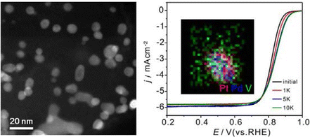 Graphical abstract: Enhanced electrocatalytic activity and stability of Pd3V/C nanoparticles with a trace amount of Pt decoration for the oxygen reduction reaction