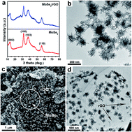 Graphical abstract: Colloidally synthesized MoSe2/graphene hybrid nanostructures as efficient electrocatalysts for hydrogen evolution