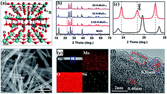 Graphical abstract: HxMoO3−y nanobelts with sea water as electrolyte for high-performance pseudocapacitors and desalination devices