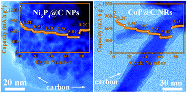 Graphical abstract: One-pot synthesis of carbon-coated Ni5P4 nanoparticles and CoP nanorods for high-rate and high-stability lithium-ion batteries