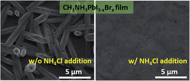 Graphical abstract: Additive regulated crystallization and film formation of CH3NH3PbI3−xBrx for highly efficient planar-heterojunction solar cells