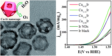Graphical abstract: Synthesis of Cu–Ir nanocages with enhanced electrocatalytic activity for the oxygen evolution reaction