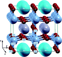 Graphical abstract: Hydration, oxidation, and reduction of GdBaCo2O5.5 from first-principles