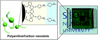 Graphical abstract: Highly porous nanostructured polyaniline/carbon nanodots as efficient counter electrodes for Pt-free dye-sensitized solar cells