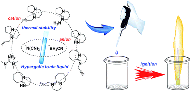 Graphical abstract: Super-base-derived hypergolic ionic fuels with remarkably improved thermal stability