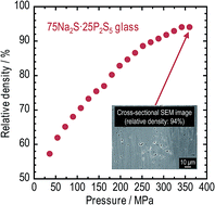 Graphical abstract: Evaluation of mechanical properties of Na2S–P2S5 sulfide glass electrolytes