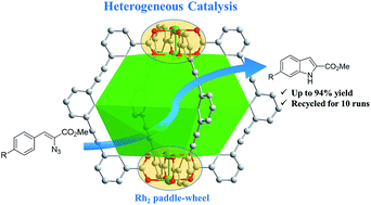 Graphical abstract: A porous metal–organic cage constructed from dirhodium paddle-wheels: synthesis, structure and catalysis