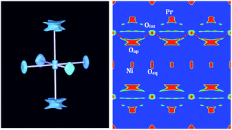 Graphical abstract: Low temperature oxygen diffusion mechanisms in Nd2NiO4+δ and Pr2NiO4+δvia large anharmonic displacements, explored by single crystal neutron diffraction