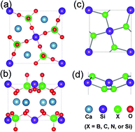 Graphical abstract: Stable Si-based pentagonal monolayers: high carrier mobilities and applications in photocatalytic water splitting