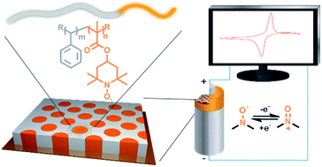 Graphical abstract: Nanostructured organic radical cathodes from self-assembled nitroxide-containing block copolymer thin films