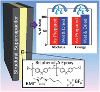 Graphical abstract: Multifunctional high strength and high energy epoxy composite structural supercapacitors with wet-dry operational stability