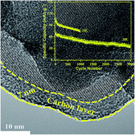 Graphical abstract: Carbon-coated Na3V2(PO4)2F3 nanoparticles embedded in a mesoporous carbon matrix as a potential cathode material for sodium-ion batteries with superior rate capability and long-term cycle life