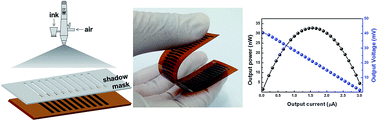 Graphical abstract: Spray-printed CNT/P3HT organic thermoelectric films and power generators