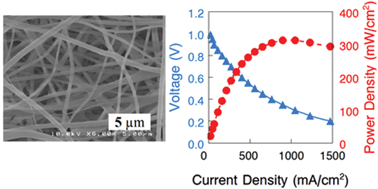 Graphical abstract: Crosslinked poly(phenylene oxide)-based nanofiber composite membranes for alkaline fuel cells