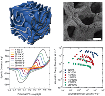 Graphical abstract: Microstructural tunability of co-continuous bijel-derived electrodes to provide high energy and power densities