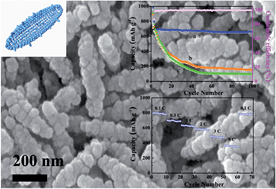 Graphical abstract: Controlled synthesis of mesoporous hollow SnO2 nanococoons with enhanced lithium storage capability