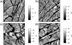 Graphical abstract: Growth of thermally stable crystalline C60 films on flat-lying copper phthalocyanine