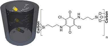 Graphical abstract: Plug and play synthesis of an organic/inorganic hybrid electrode with adjustable porosity: redox-active organosilica confined in mesoporous carbon