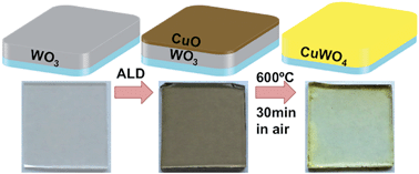 Graphical abstract: Atomic layer stack deposition-annealing synthesis of CuWO4