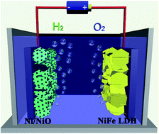 Graphical abstract: Rational composition and structural design of in situ grown nickel-based electrocatalysts for efficient water electrolysis