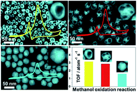 Graphical abstract: Hollow and porous palladium nanocrystals: synthesis and electrocatalytic application