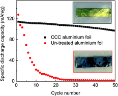 Graphical abstract: Chromate conversion coated aluminium as a light-weight and corrosion-resistant current collector for aqueous lithium-ion batteries