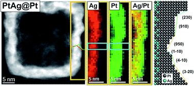 Graphical abstract: Enhanced reactivity of high-index surface platinum hollow nanocrystals